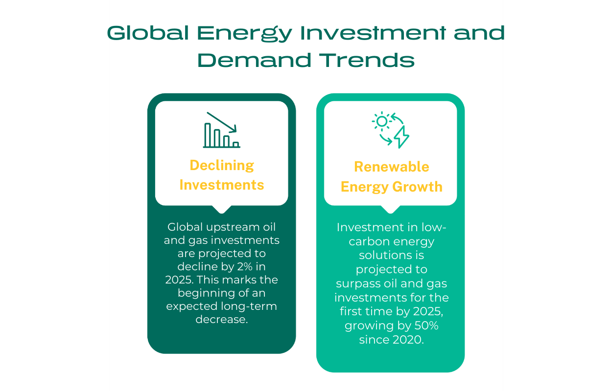 Energy Market Outlook 2025 Energy Regulatory Changes And Key Trends